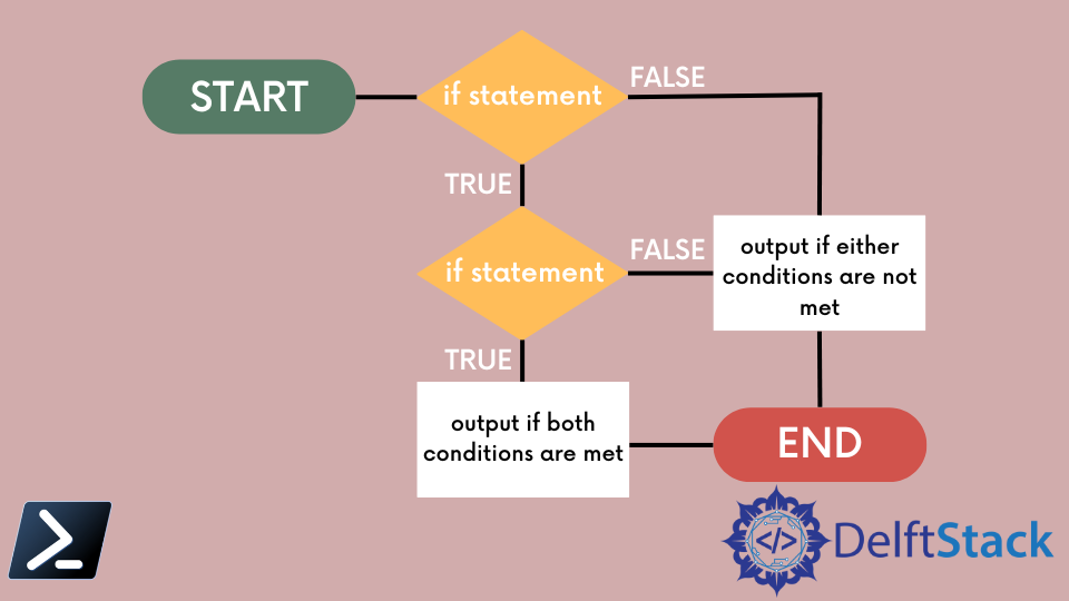 combine-multiple-conditions-in-if-statement-delft-stack